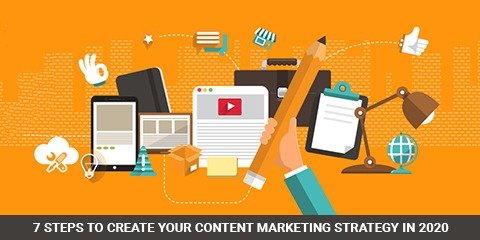 Content Marketing Strategy